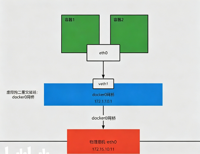 图片丢失了