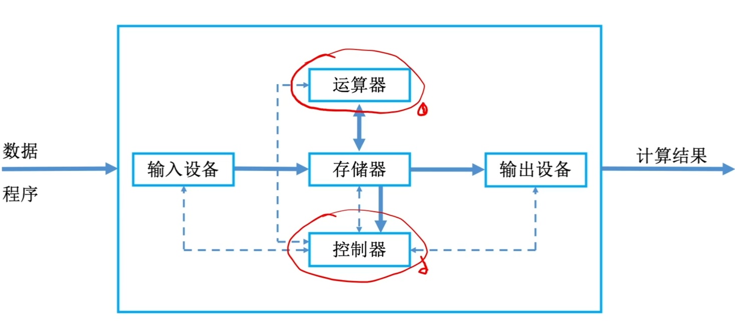 图片丢失了