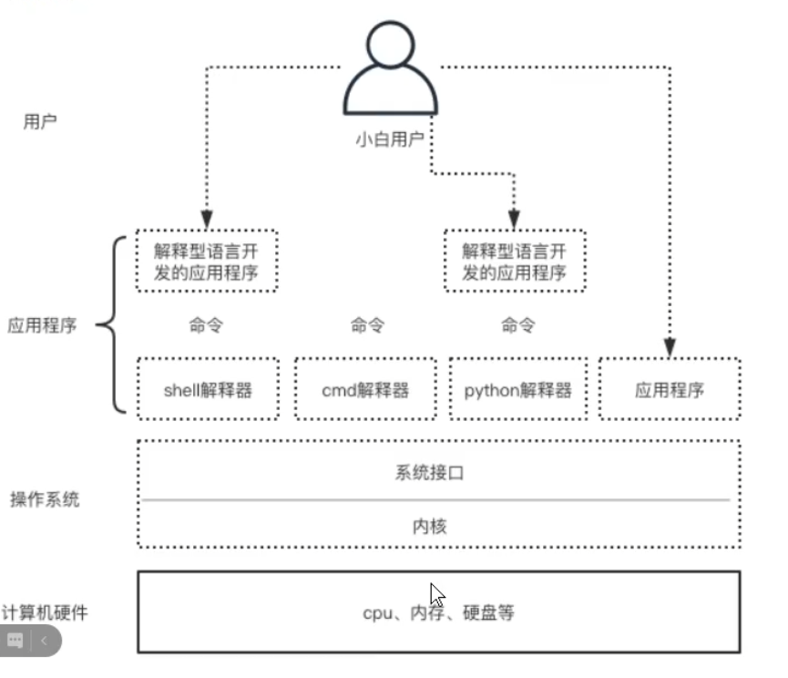 图片丢失了