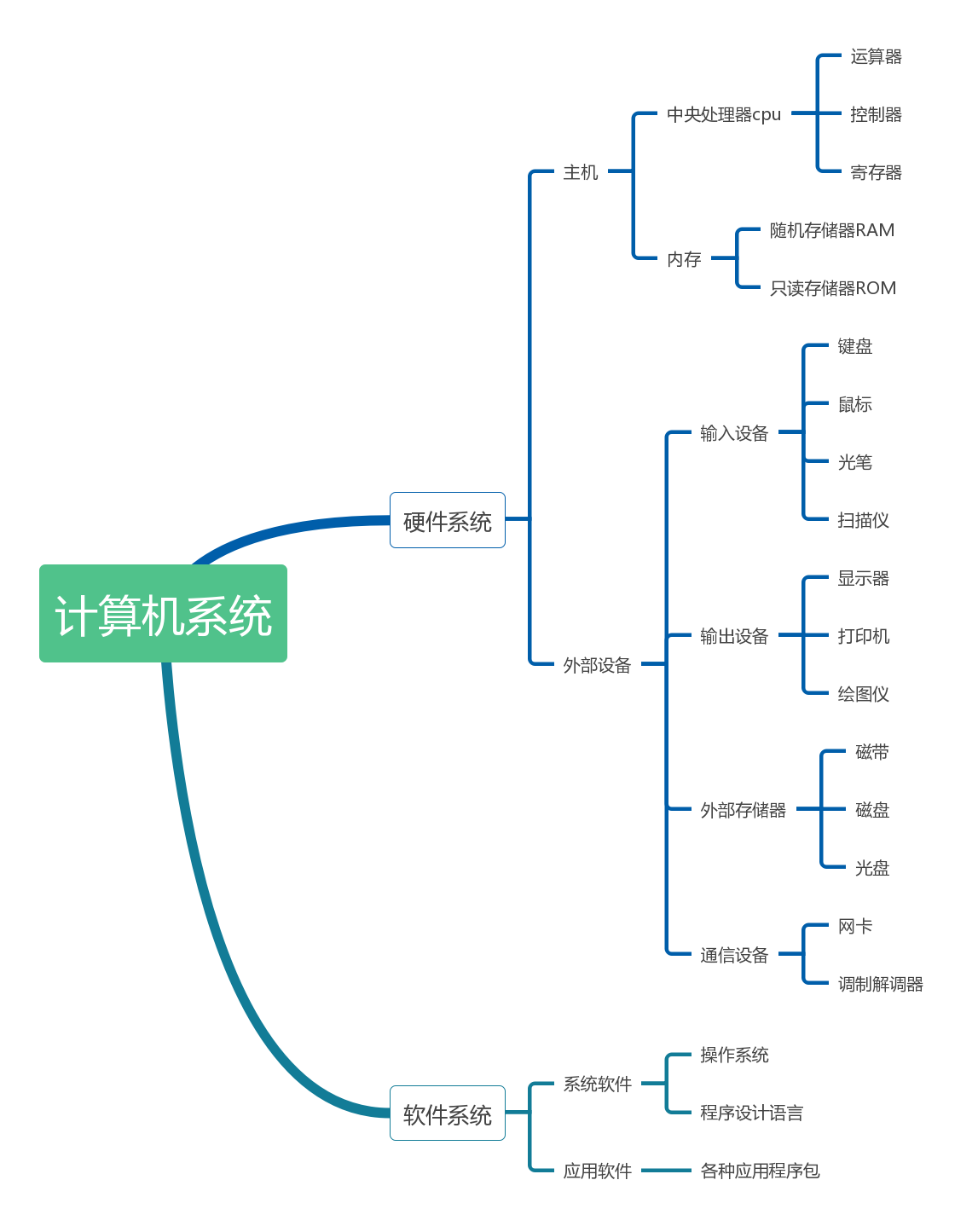 图片丢失了