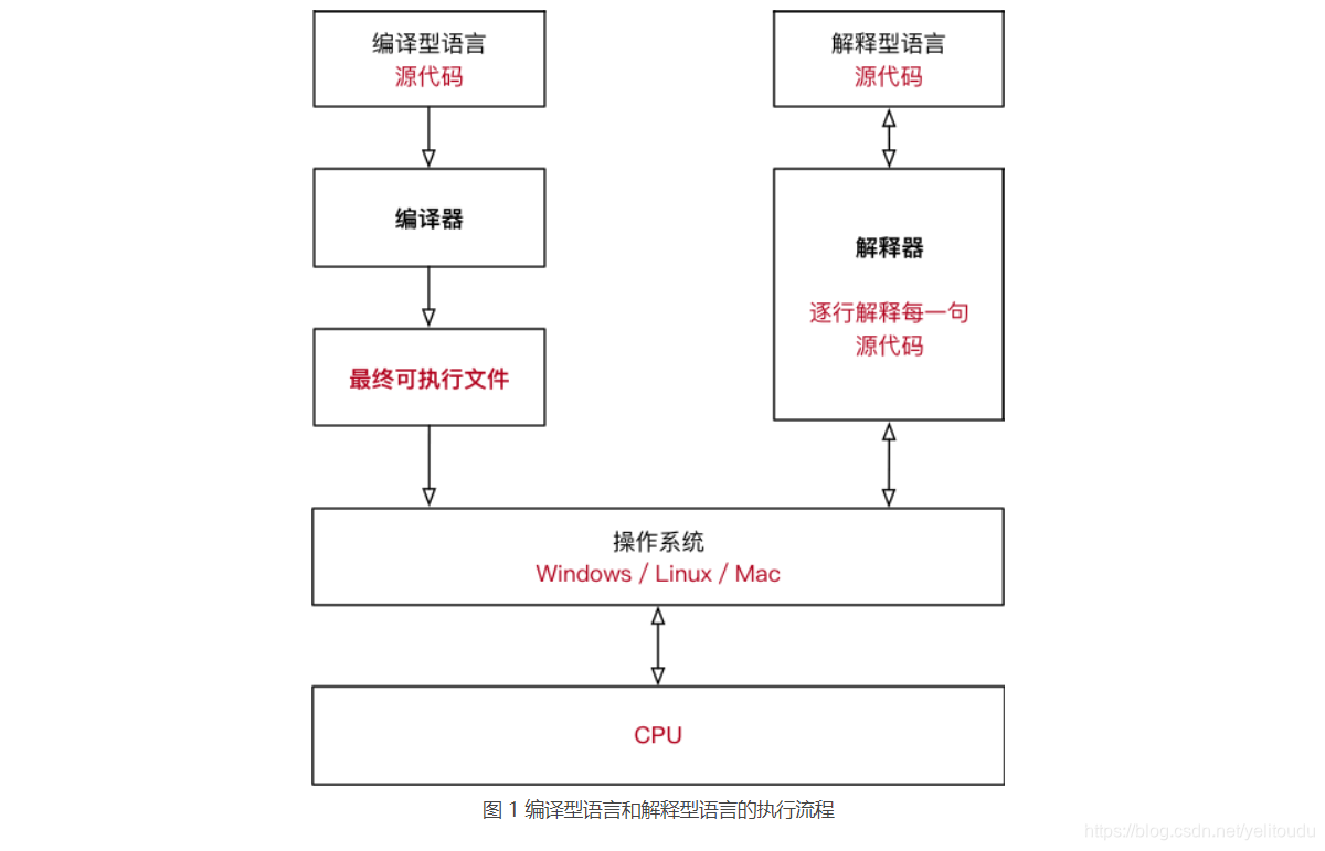 图片丢失了